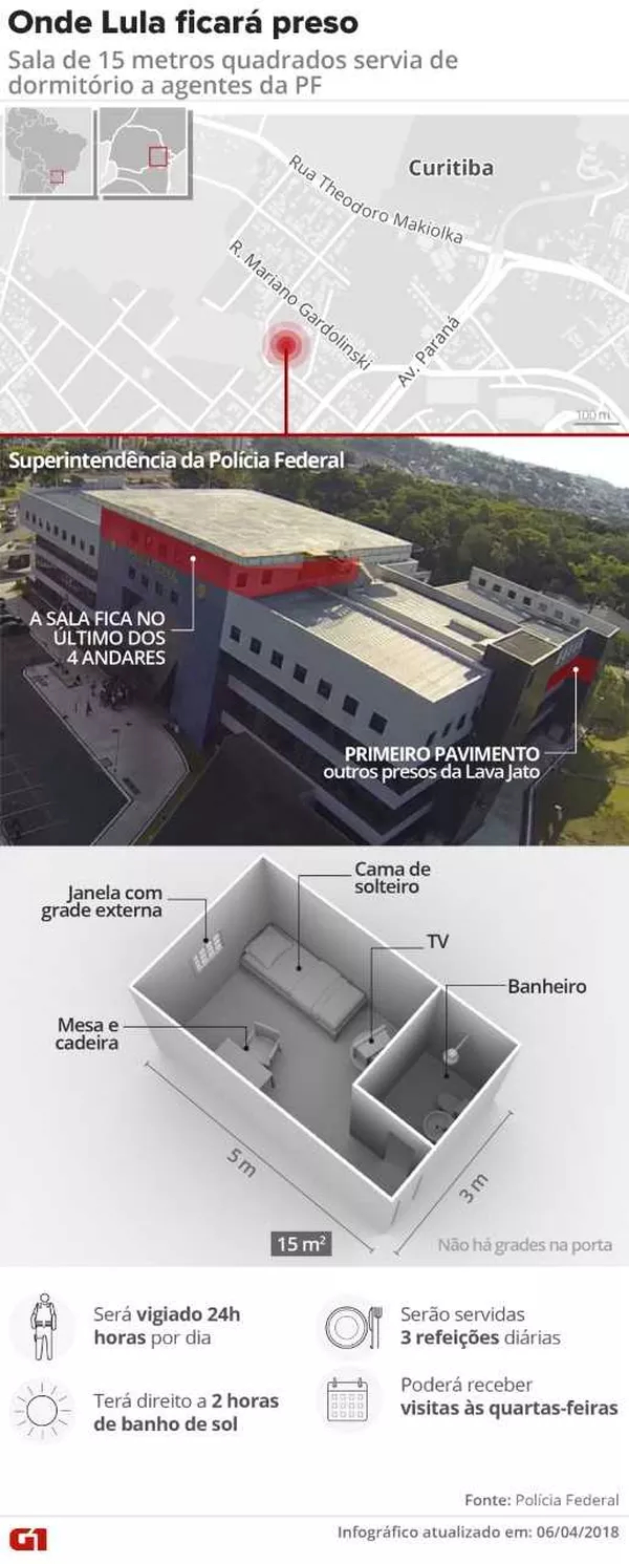 Na sala especial de Lula tem uma cama de solteiro, mesa, cadeira e televisão. 